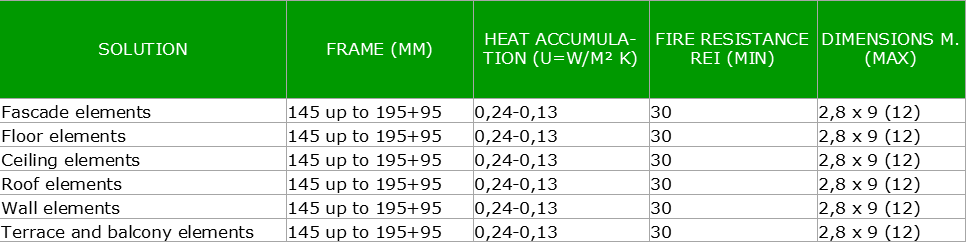 Element construction